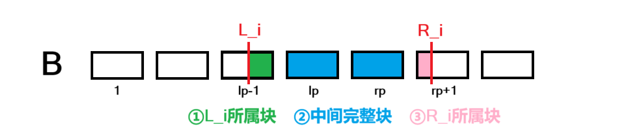 题解P1